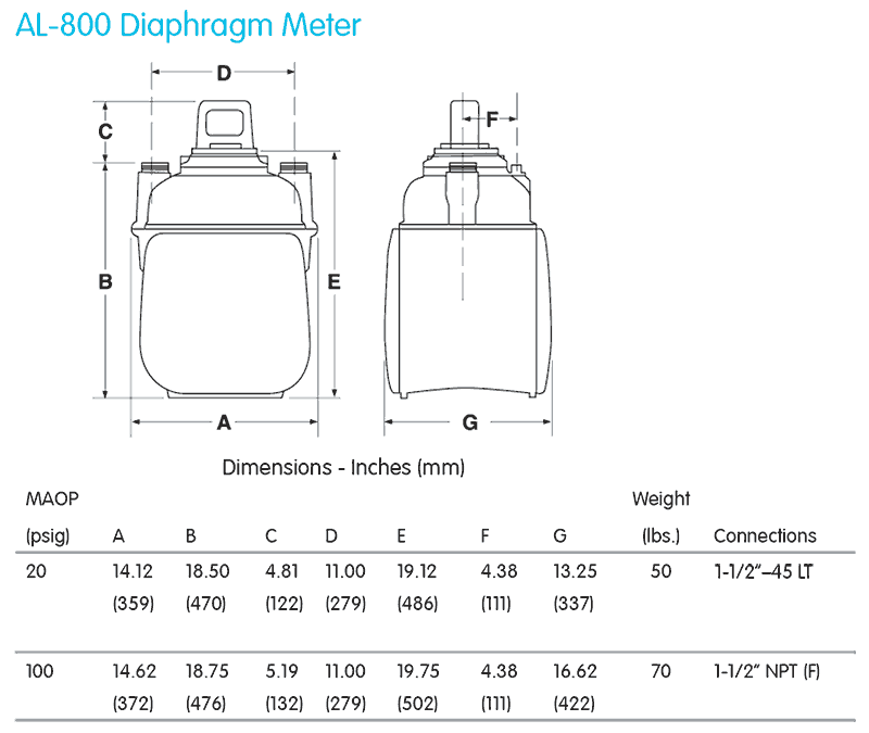 Gas Meter Size Chart