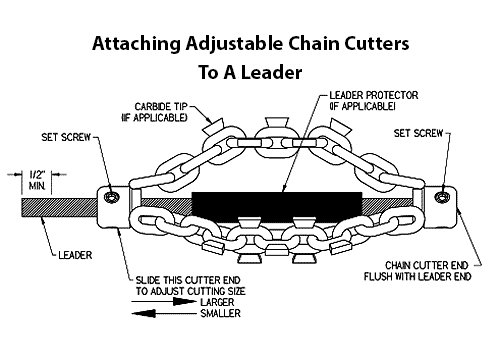 diagram showing chain cutter attachment to a leader