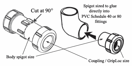 PVC Compression Pressure Fittings