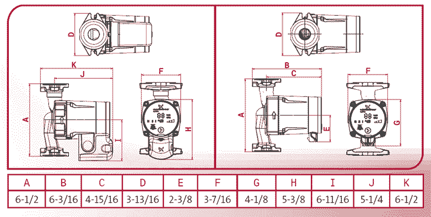 Grundfos Circulator Pumps for Residential Installations