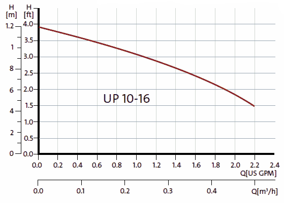 grundfos-comfort-series-hot-water-circulation-pumps