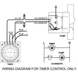 Grundfos Timer and Thermostat