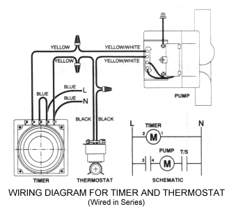 Grundfos Timer and Thermostat