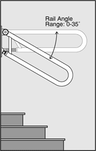 picture of the HealthCraft PT Rail Angled Wall Rail System