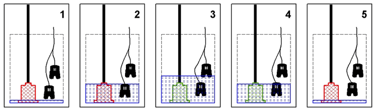 Hi-Low Pump Switch - how it works