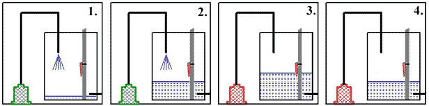 how the high water shut-off switch works