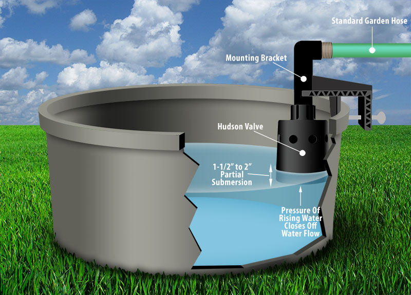 https://www.plumbingsupply.com/images/how-to-install-an-automatic-pet-watering-system.jpg