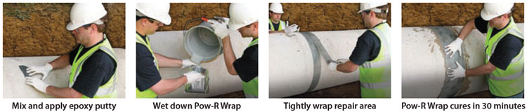 Industrial pipe repair kit
