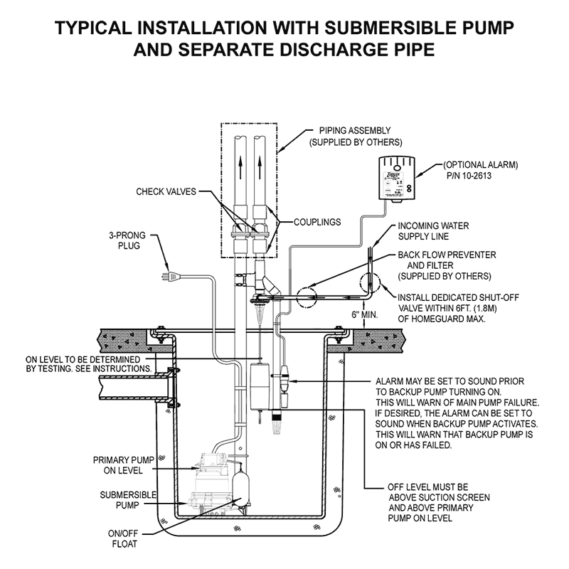 The Top 5 FAQs About Sump Pumps - Acculevel