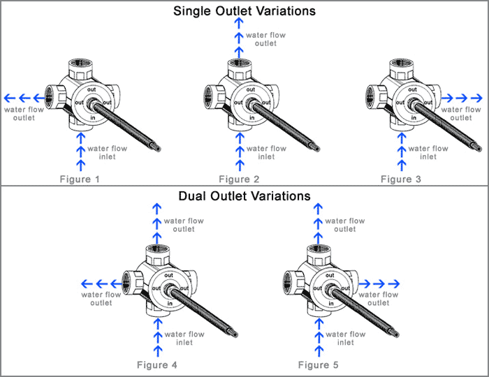 How Does A Shower Diverter Work Diagram