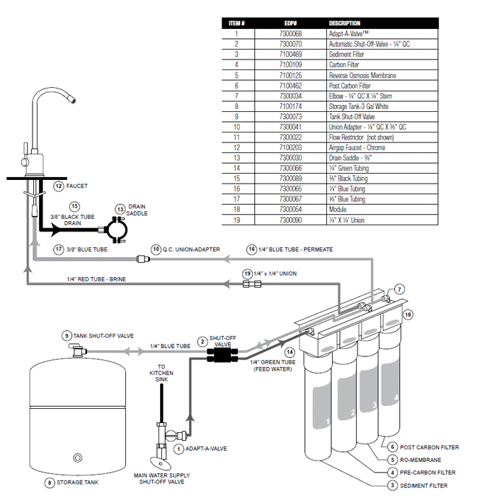 Kwik Change Ro Systems For Quality Drinking Water And Easy Change