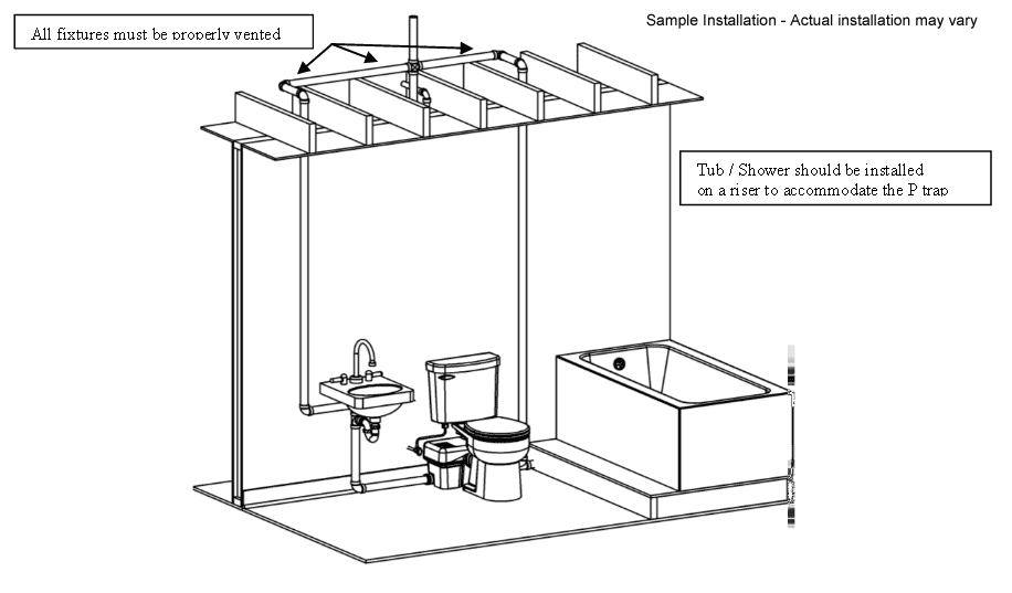 Macerating Toilets Upflush Sewage Systems For Basements