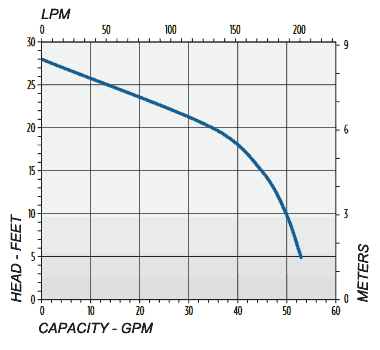 Submersible Pump Curve Chart