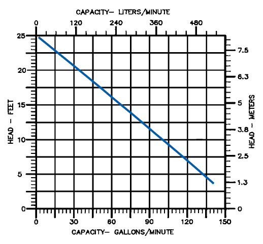 Pump Size Chart