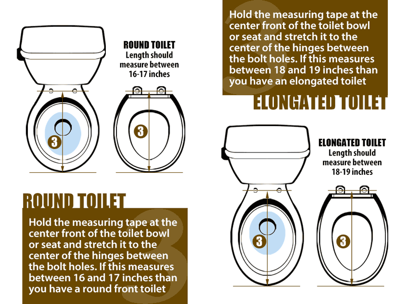 How to measure for a toilet seat guide