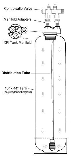 Acid Neutralizer Schematic