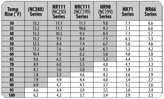 Tankless Water Heater Flow Rate Chart