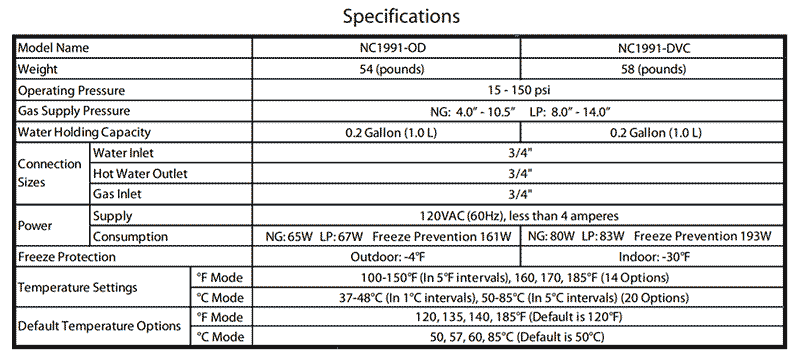 Specs table