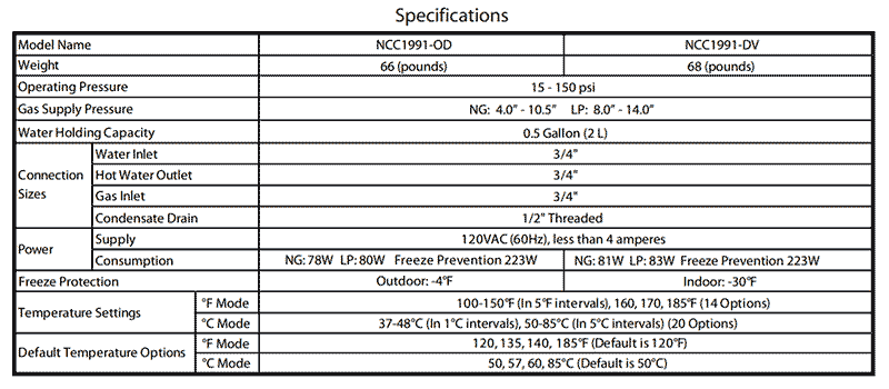 Specs table