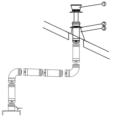 image of concentric vertical venting kits
