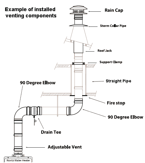 sample Noritz N-vent stainless steel gas venting installation