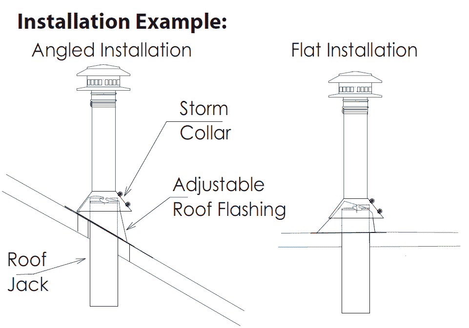 Dryerjack Roof Vent