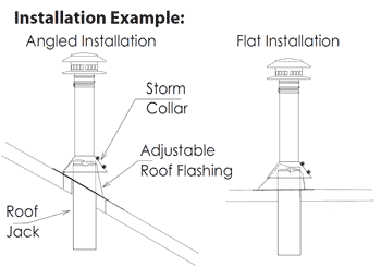 example of installed roof components