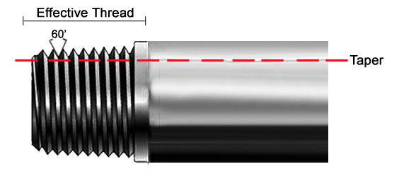 Threaded Pipe Fitting Dimensions Chart