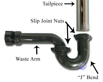 How To Clean A Sink Trap