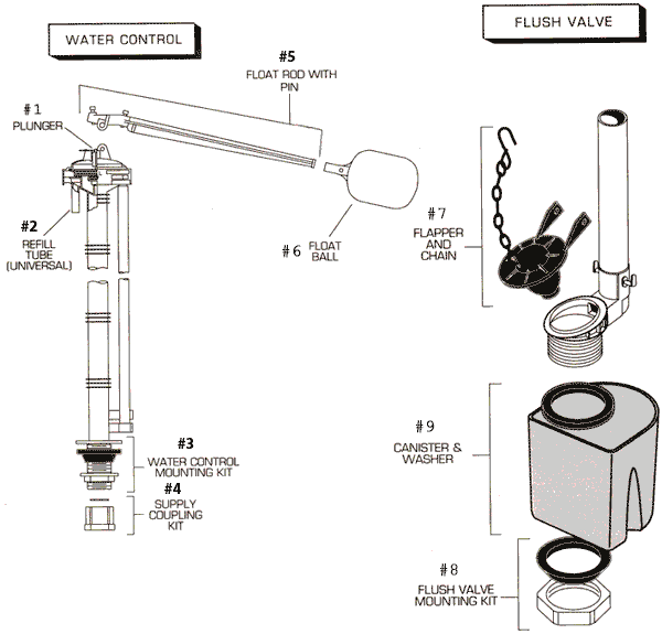 American Standard Toilet Repair Parts for Plebe Series Toilets