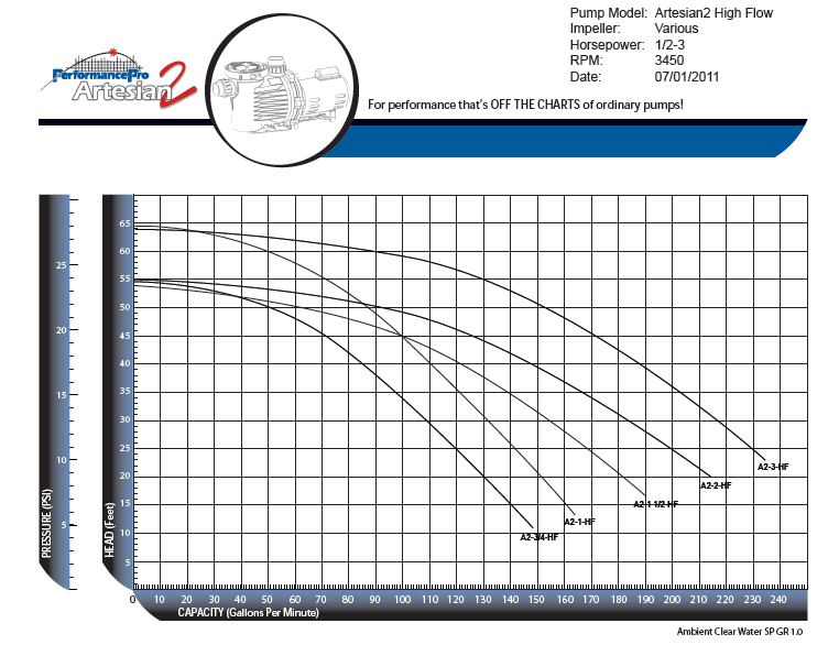 PerformancePro ArtesianPro & Cascade Pumps