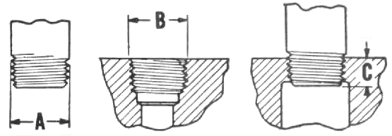 Pipe Thread Chart