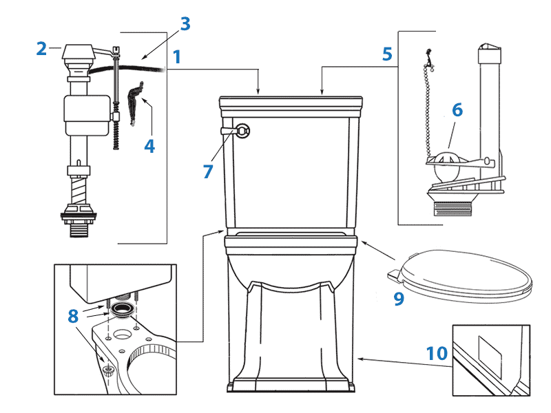 Repair parts diagram for Porcher Lutezia two-piece toilet - tank #41350