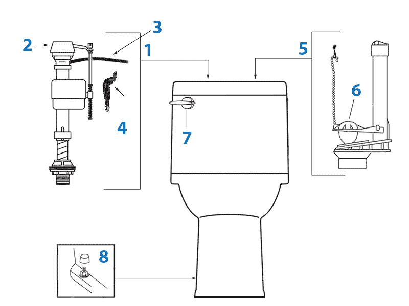 Repair parts diagram for Porcher Ovale one-piece toilet - model #97620