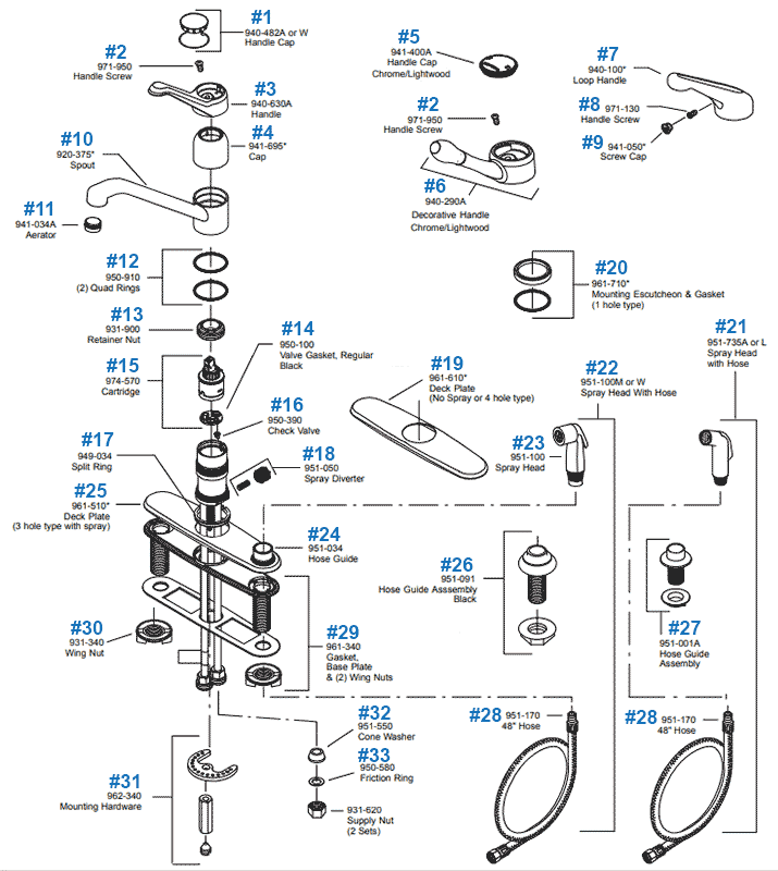 Price Pfister Genesis Series Single Control Kitchen Faucet Repair