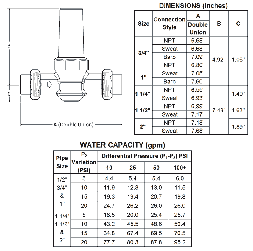 How do you adjust water pressure valves?