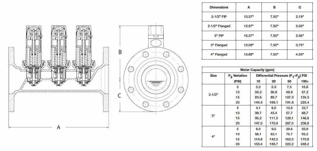 Water Pressure Regulators - Pressure Reducing Valves