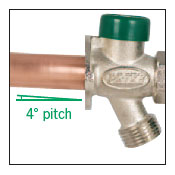an image of the pitched angle for drainage