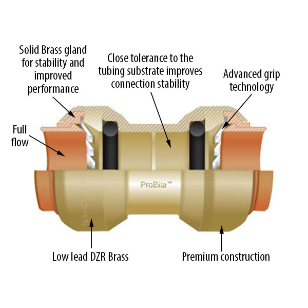 How To Install Solder Free Rca