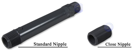 Regular and closed Sample