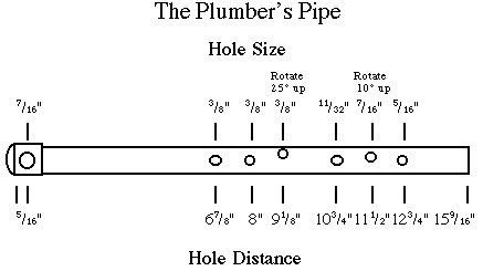 Flute Size Chart