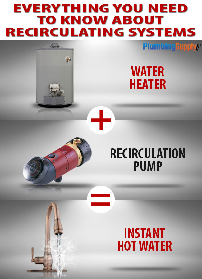Learn what circulator pumps do, the different types of recirculating hot water systems they're used in, and why you might need one.