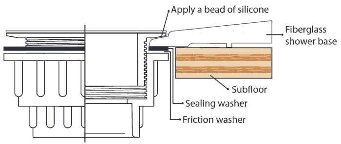 Shower And Floor Drains Covers And Accessories