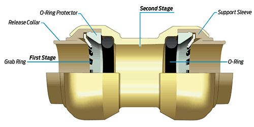 shark bite fittings