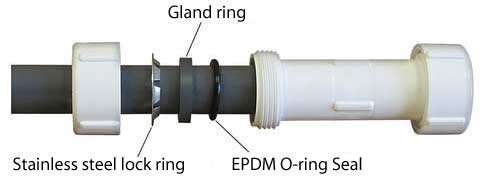 Pvc Compression Fittings