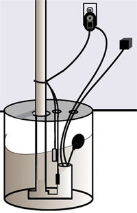 Sump Diagram