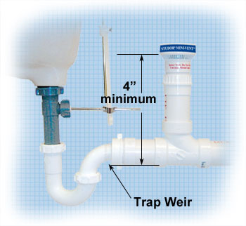 Auto Vents Aka Air Admittance Valves For Plumbing