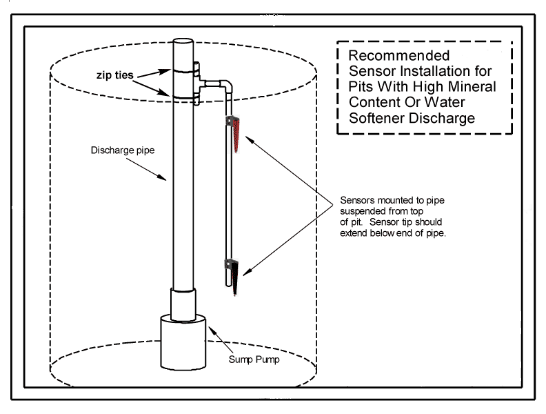 How does a septic tank float switch work