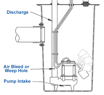 sump pump maintenance diagram