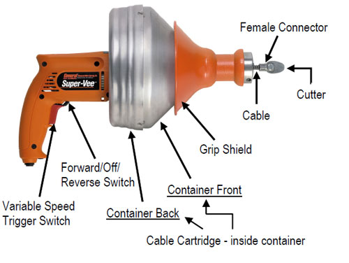 How to load the cable into the Power-Vee, Super-Vee and